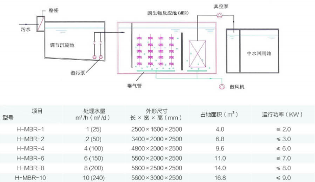 MBR外形結(jié)構(gòu)圖及技術參數(shù)表